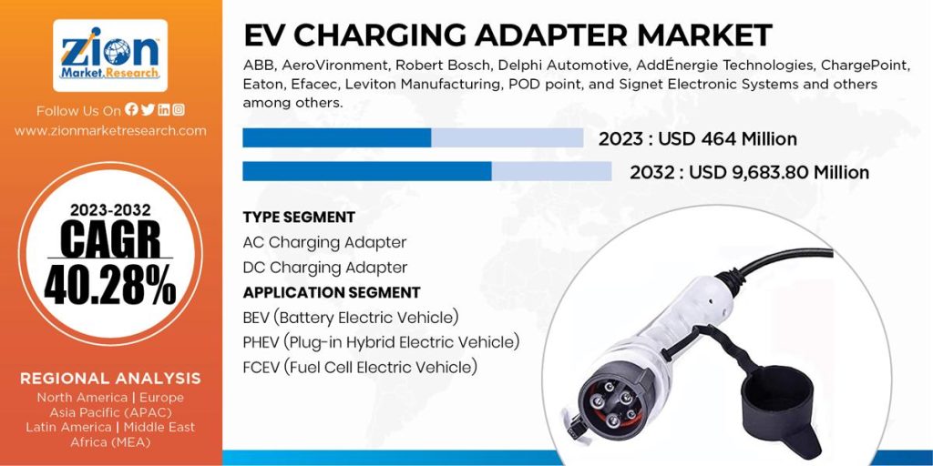 EV Charging Adapter Market