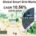 Smart Grid Market
